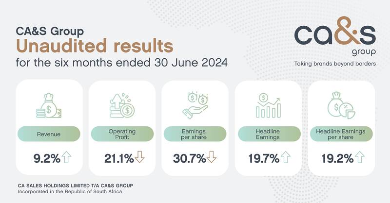CAS LinkedIn Results Announcement.