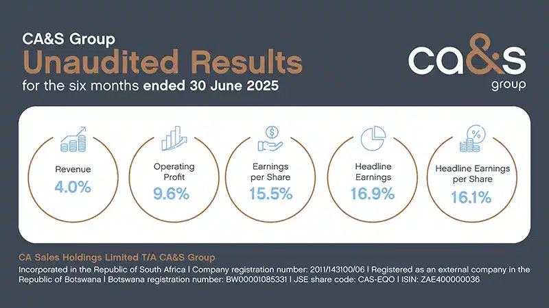 The banner cover image for Unaudited Results for the six months.